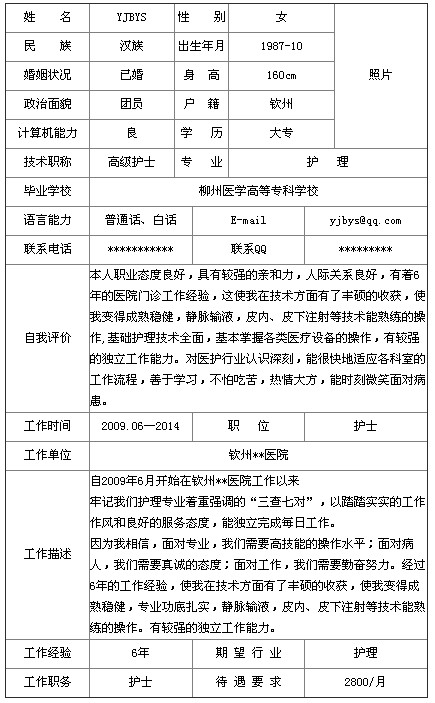 2014高級(jí)護(hù)士個(gè)人簡(jiǎn)歷表格哪里有？