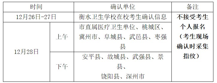 2017年護士執(zhí)業(yè)資格考試報名及現場確認有關要求