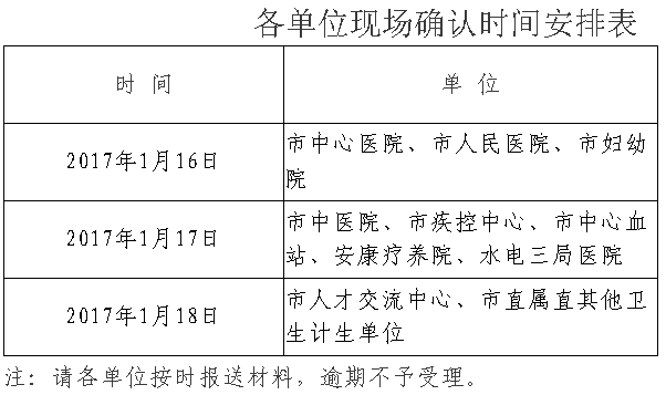 2017年陜西省安康市衛(wèi)生資格考試報名及現(xiàn)場審核通知