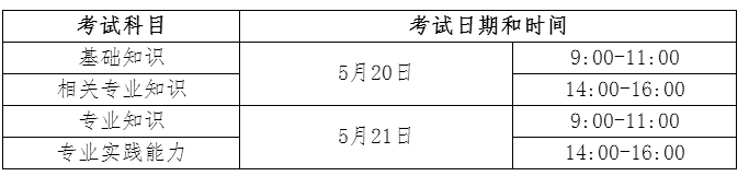 四川省廣元市2017年衛(wèi)生資格考試報(bào)名時(shí)間|考試時(shí)間