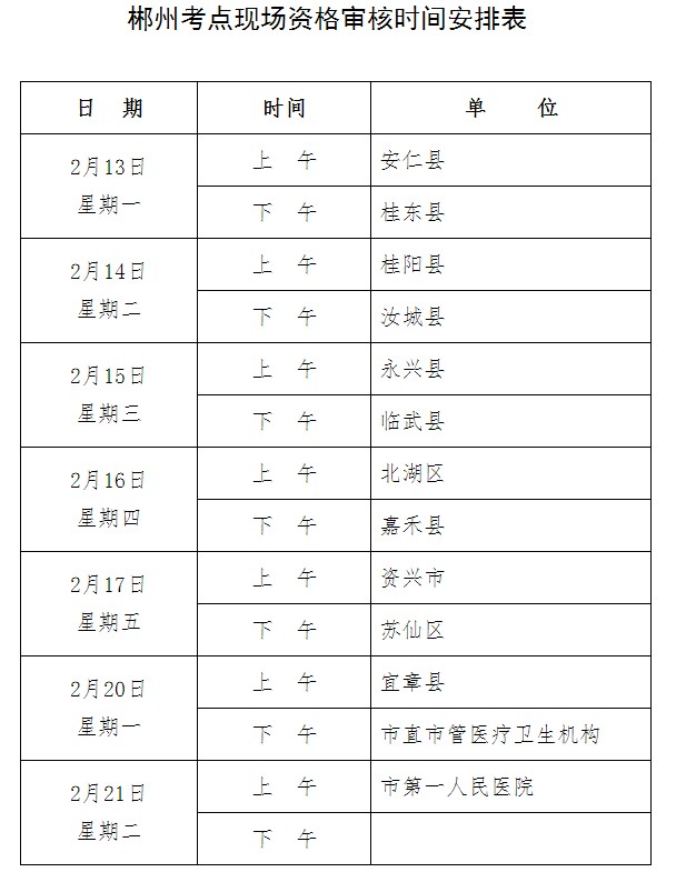 湖南郴州市2017年中初級(jí)衛(wèi)生資格考試報(bào)名現(xiàn)場(chǎng)確認(rèn)及資格審核公告