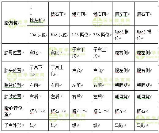 醫(yī)學(xué)教育網(wǎng)中級(jí)主管護(hù)師：《答疑周刊》2017年第15期