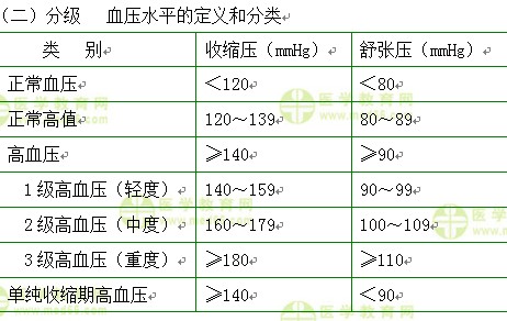 內(nèi)科主治醫(yī)師考試：《答疑周刊》2017年第17期