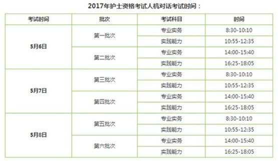 2017年大連市護(hù)士執(zhí)業(yè)資格輔導(dǎo)培訓(xùn)班講座視頻火爆招生，報(bào)課12大理由！