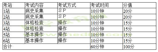 2017年醫(yī)師資格考試臨床類別分階段考試第一階段技能考試設(shè)計(jì)