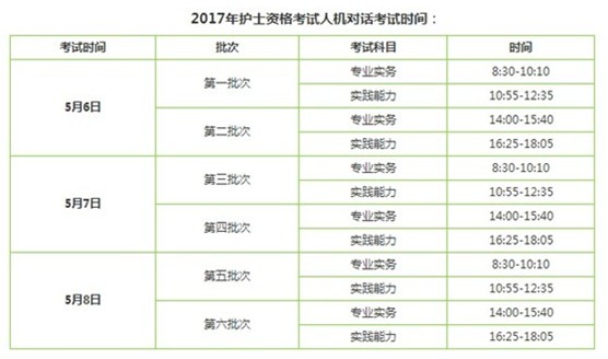 2017年江西宜春市國(guó)家護(hù)士執(zhí)業(yè)資格輔導(dǎo)培訓(xùn)班講座視頻火爆招生，報(bào)課12大理由！