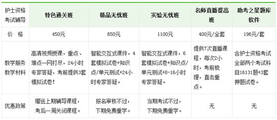 龍巖市2017年國(guó)家護(hù)士執(zhí)業(yè)資格考試培訓(xùn)輔導(dǎo)班正在招生