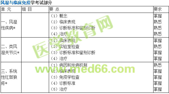 2018年內(nèi)科主治醫(yī)師考試大綱-專(zhuān)業(yè)知識(shí)