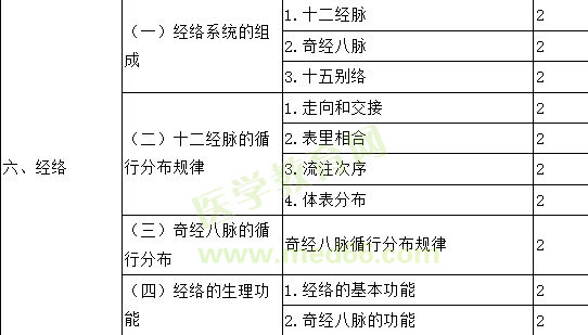 2017年主管中藥師考試大綱-相關(guān)專業(yè)知識