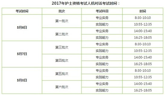 2017年山東省護(hù)士資格證考試輔導(dǎo)培訓(xùn)班講座視頻火爆招生，報(bào)課12大理由！