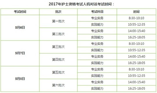 2017年寧夏銀川護(hù)士執(zhí)業(yè)資格考試輔導(dǎo)培訓(xùn)班講座視頻火爆招生，報(bào)課12大理由！