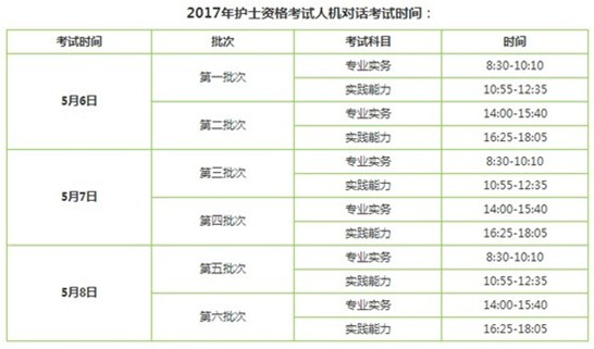 西藏日喀則2017年護(hù)士執(zhí)業(yè)資格考試輔導(dǎo)培訓(xùn)班講座視頻火爆招生，報課12大理由！