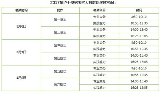 浙江省寧波市2017年護士執(zhí)業(yè)資格考試輔導培訓班講座視頻火爆招生，報課12大理由！