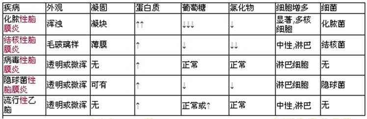 醫(yī)學教育網(wǎng)中級主管護師：《答疑周刊》2017年第29期