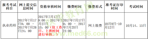 青海省2017年執(zhí)業(yè)藥師考試報(bào)名時(shí)間確定為7月7日開(kāi)始