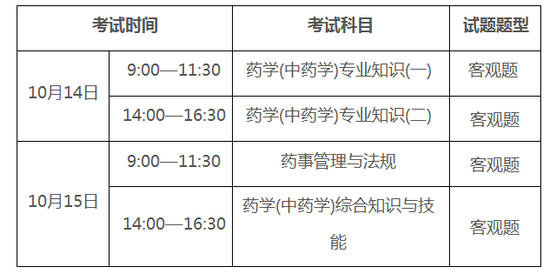 2017年廣東河源執(zhí)業(yè)藥師考試網(wǎng)上報(bào)名時(shí)間