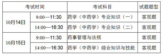 廣東惠州市2017年執(zhí)業(yè)藥師考試網(wǎng)上報名