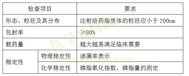 《藥學(xué)專業(yè)知識一》考點精煉