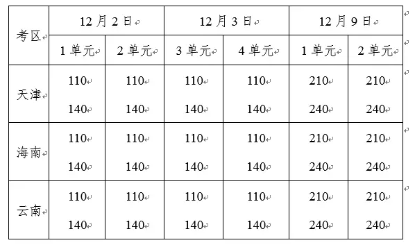 2017年臨床醫(yī)師、中醫(yī)醫(yī)師一年兩試報(bào)名時(shí)間確定