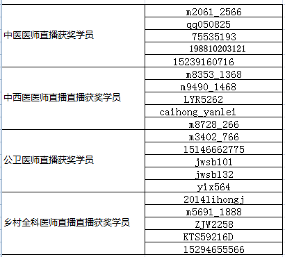 2018年醫(yī)師資格考試入學(xué)測試講解直播課（有抽獎(jiǎng)）