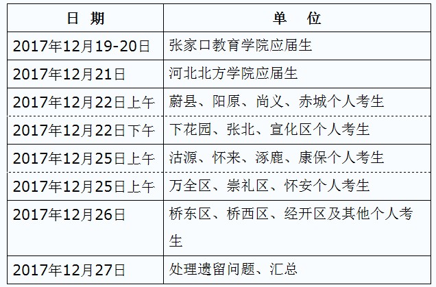 張家口市衛(wèi)生考試培訓中心關于2018年護士執(zhí)業(yè)資格考試報名及現(xiàn)場確認的通知