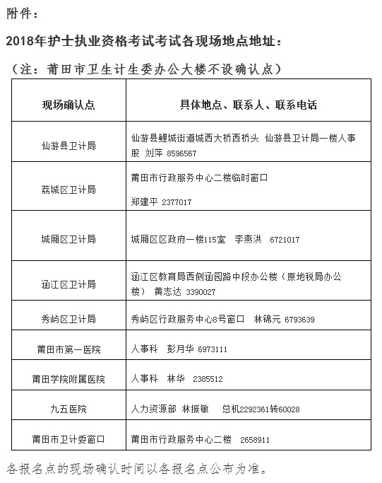 福建省莆田市關(guān)于2018年護士執(zhí)業(yè)資格考試的通知