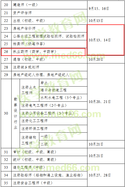 2018年執(zhí)業(yè)藥師考試時間確定為10月13、14日舉行