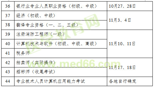 2018年執(zhí)業(yè)藥師考試時間確定為10月13、14日舉行