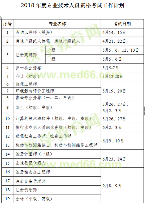 2018年執(zhí)業(yè)藥師考試時間確定為10月13、14日舉行