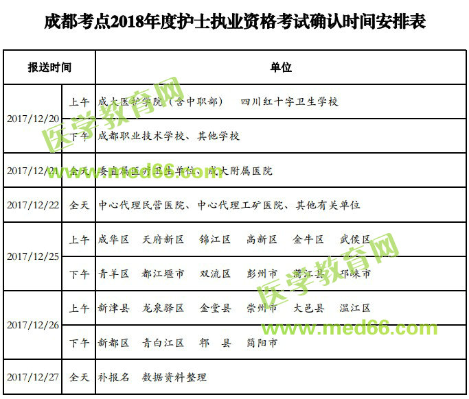 成都考點2018年護士資格考試現場確認時間安排表