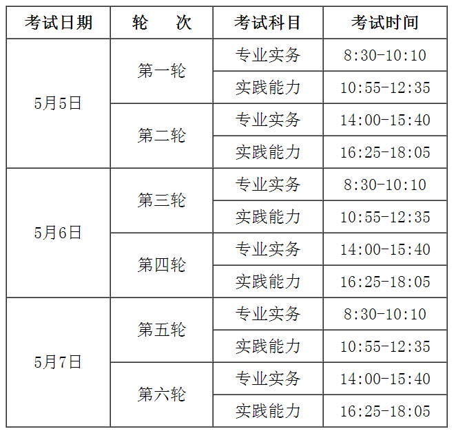 2018年廣西北海護士資格考試報名及現場審核通知