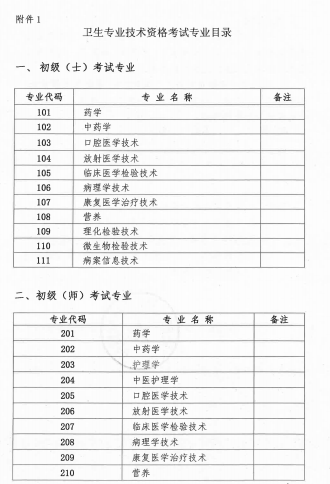 2018年廣西壯族自治區(qū)衛(wèi)生資格考試報(bào)名及現(xiàn)場(chǎng)審核安排