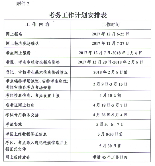 2018年廣東梅州護(hù)士執(zhí)業(yè)資格考試報(bào)名時(shí)間