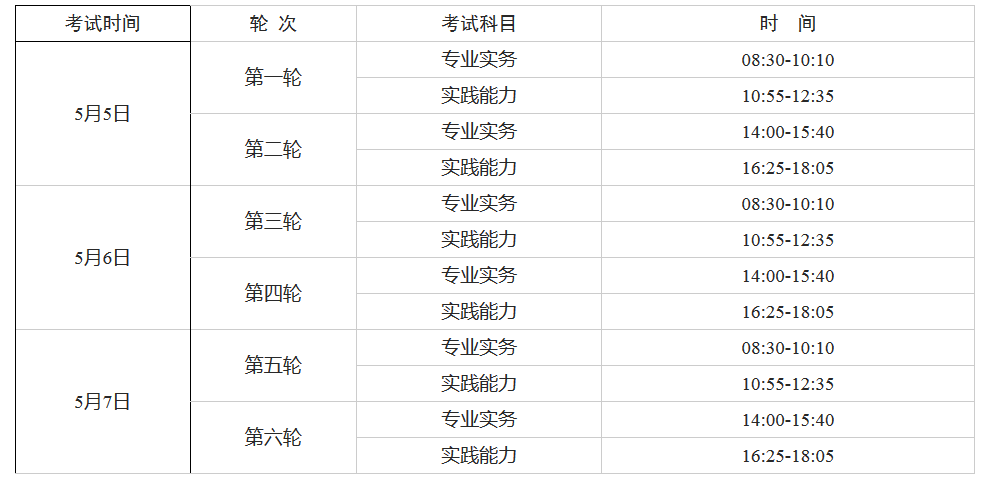 廣東省2018年護(hù)士執(zhí)業(yè)資格考試報(bào)名時間公布