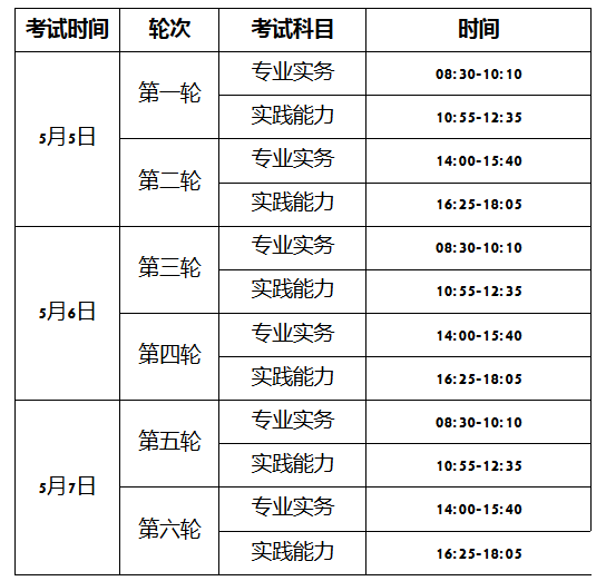 2018年廣東中山市護(hù)士執(zhí)業(yè)資格考試報(bào)名時間