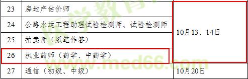 2018年執(zhí)業(yè)藥師考試時間確定為10月13、14日舉行