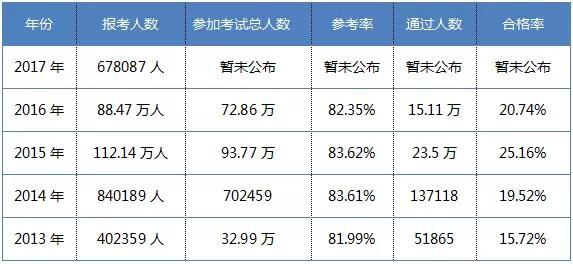 執(zhí)業(yè)藥師缺口達14.5萬人，將在兩年內填補！