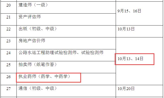 2018年度青海執(zhí)業(yè)藥師考試時間安排