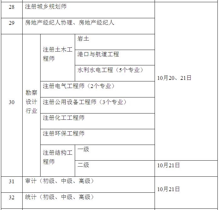 2018年度青海執(zhí)業(yè)藥師考試時間安排