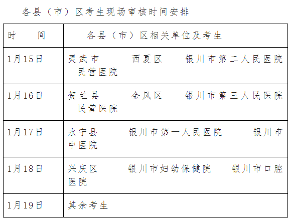 寧夏銀川市2018年衛(wèi)生專業(yè)技術(shù)考試審核等有關(guān)事項通知-醫(yī)學教育網(wǎng)