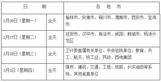 陜西省報(bào)送2017年衛(wèi)生高級專業(yè)技術(shù)資格評審申報(bào)材料通知