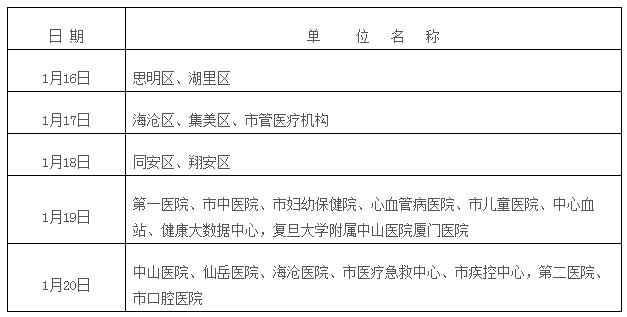 福建省廈門市關于2018年衛(wèi)生專業(yè)技術資格考試考點考務工作安排的通知