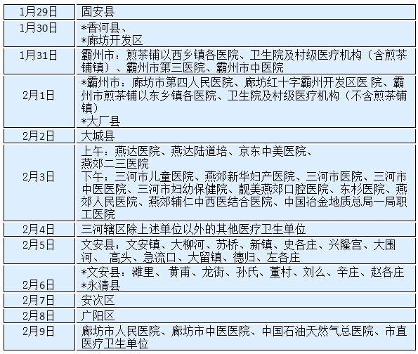 河北省廊坊考點關(guān)于2018年度國家醫(yī)師資格考試報名現(xiàn)場審核的通知