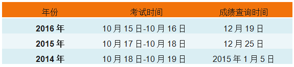 2017年執(zhí)業(yè)藥師考試閱卷已完成 手把手教你查成績(jī)！