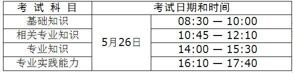 2018年衛(wèi)生人才評(píng)價(jià)考試烏?？键c(diǎn)報(bào)名工作有關(guān)事項(xiàng)通知