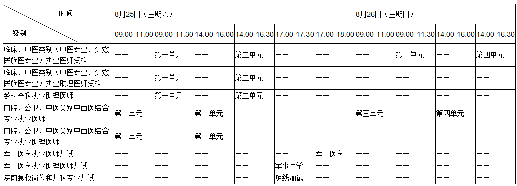 2018年醫(yī)師資格考試方式與分級分類（附報(bào)考類別全稱及代碼）