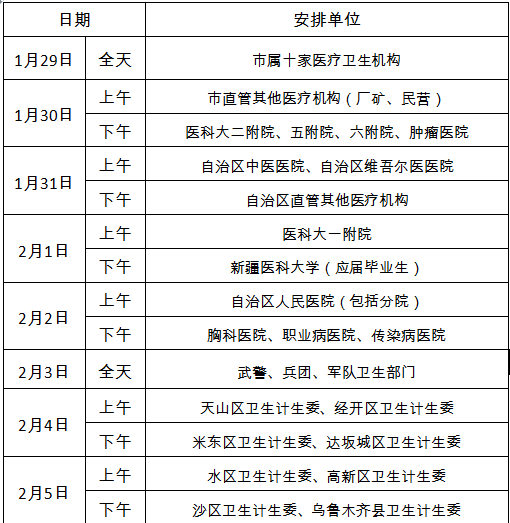 2018年新疆醫(yī)師資格考試現(xiàn)場確認(rèn)時間安排表