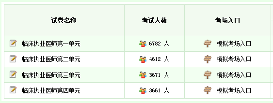 2018年臨床執(zhí)業(yè)/助理醫(yī)師考試筆試模擬題下載（word）