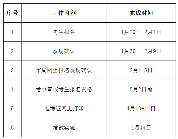 2018年廣東珠海市衛(wèi)生高級(jí)資格實(shí)踐能力考試工作的通知