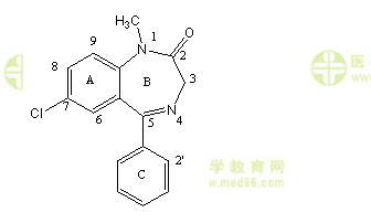 執(zhí)業(yè)西藥師答疑周刊